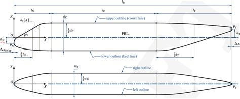 Aircraft Fuselage Structural Design