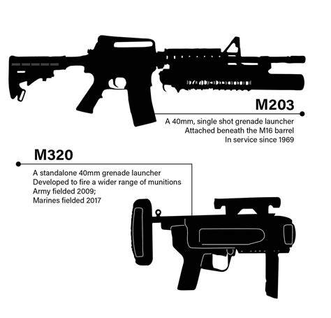 Marine grunt 2020: How the rapid transformation of small arms is amping ...