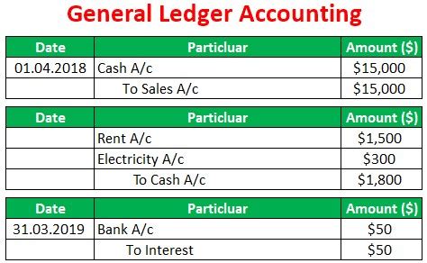 General Ledger Accounting Cycle