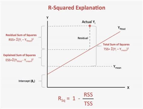 How to Measure Your Trading Strategy with “R Square” – Forex Academy