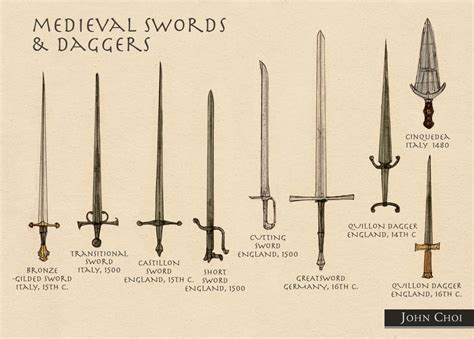 Review Of What Types Of Weapons Did Knights Use References