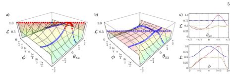 The Quantum Experiment That Simulates A Time Machine