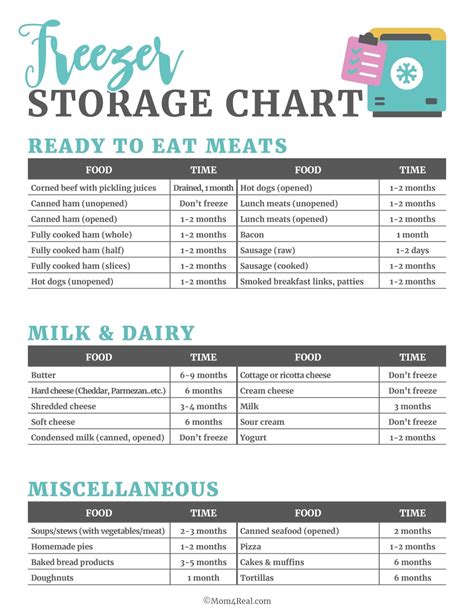 Printable Refrigerator Food Storage Chart - Mom 4 Real