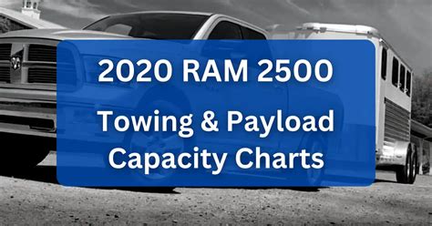 Dodge Ram 2023 Payload Chart