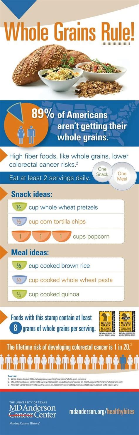 Pin on Food and Wine Infographics