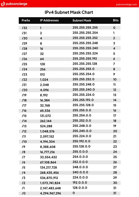 Ip Subnet Mask Cheat Sheet Subnet Calculator Subnet Ask The Admin | Hot ...