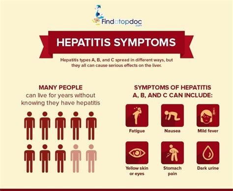 What are the Symptoms of Hepatitis? [Infographic]