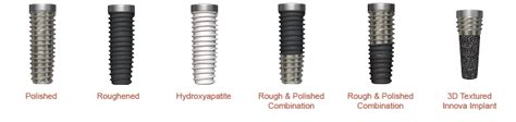 Dental Implant Types