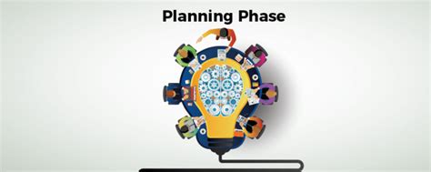 Breaking Down Steps in Project Management Process - nTask