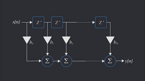 Introduction to Digital Filters 01: First things FIRst - Quantum Machines