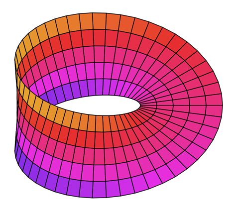 Moebius strip | Moebius strip, Mobius strip, Moebius