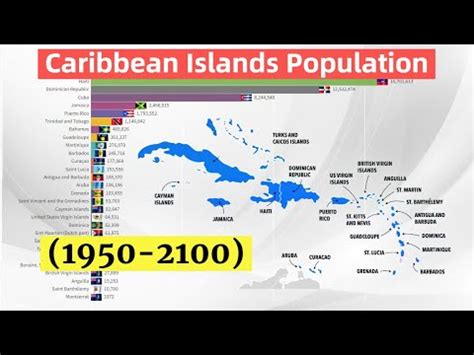 Caribbean Islands Countries by Population (1950-2100) Medium variant Population Projection - YouTube