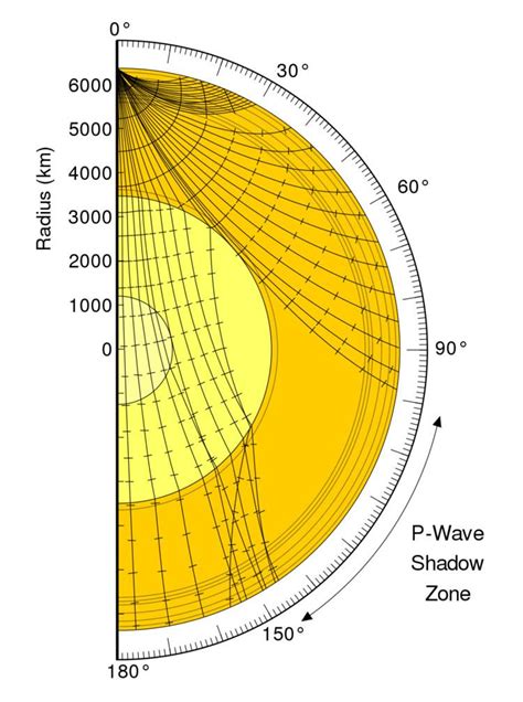 Shadow zone - Alchetron, The Free Social Encyclopedia