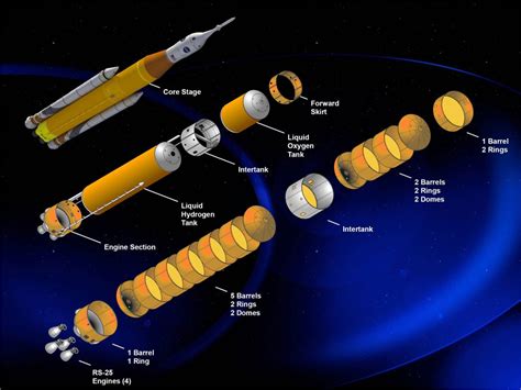 Constructing a new ride: NASA’s deep space rocket takes shape in New Orleans - RocketSTEM