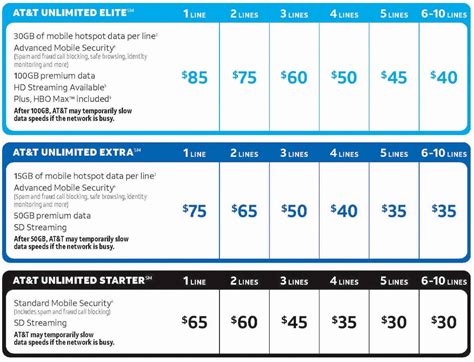 AT&T Wants To Give Your Family A More Flexible Unlimited Plan