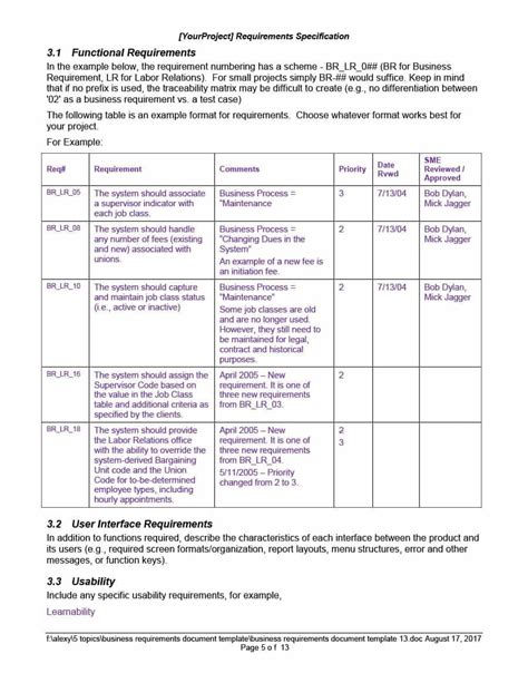 Software Requirements Document Sample - WERSHOFT