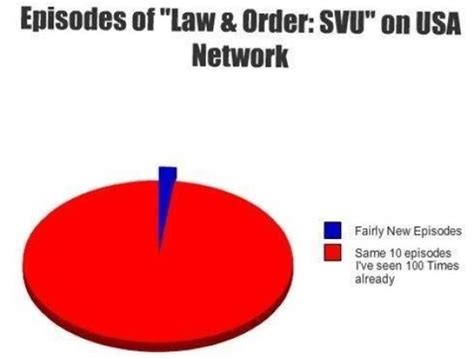 27 Funny Memes For Law & Order SVU Enthusiasts - Funny Gallery | eBaum ...