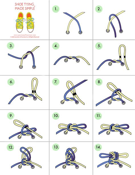 Shoe Tying Task Analysis - Your Therapy Source