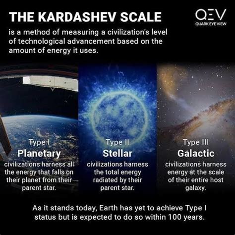 The Kardashev scale is a method of measuring a civilization's level of ...