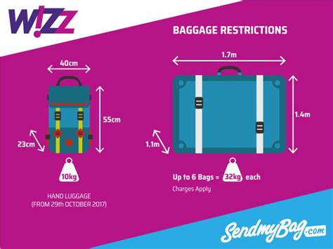 Wizz Air Baggage Allowance in 2023 | Baggage, Hand luggage, Budget airline