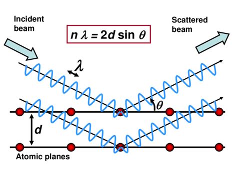 X Ray Diffraction Image