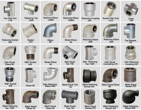 Types of Pipe Fittings, Top Pipe Fittings Manufacturer, Supplier, Distributor, Exporter, Dealer ...