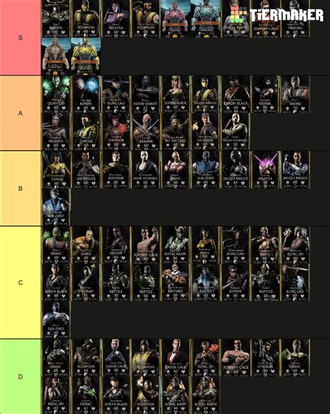 Mortal Kombat Mobile Gold Characters Tier List (Community Rankings) - TierMaker