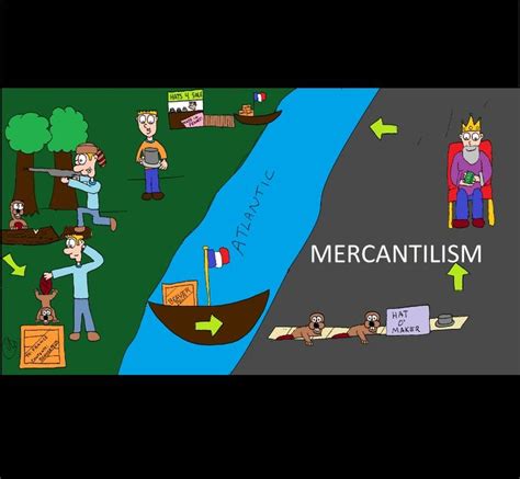 Mercantilism Cartoon Flow Chart | Canadian History Cartoons | Pinterest