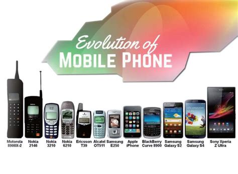 The Evolution and Fact About Smartphone - Komunita