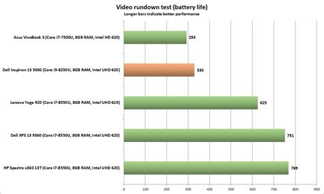 Dell Inspiron 13 5000 review: A speedy 2-in-1 ultrabook boosted by ...