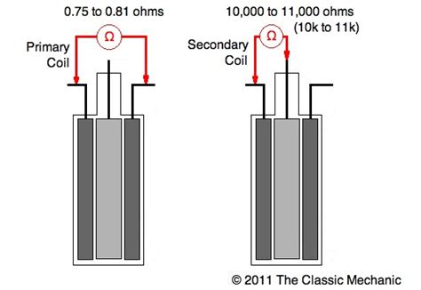 The Classic Mechanic: Testing an Ignition Coil