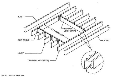 37 best images about Cold Formed metal framing on Pinterest | Image ...