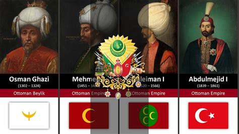 Timeline of the Ottoman Sultans l Timeline of Ottoman flag - YouTube