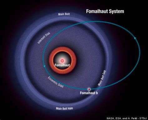 'Zombie' Planet Fomalhaut B Has Weird Orbit, Hubble Space Telescope ...