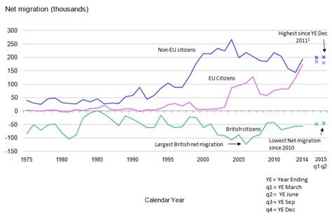 Migration Statistics Quarterly Report - Office for National Statistics