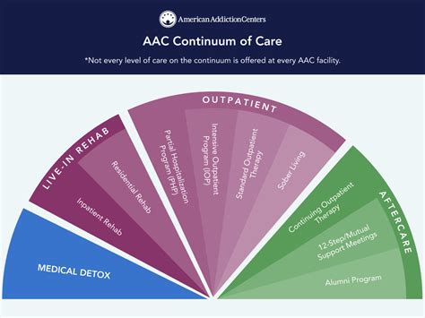 About Addiction Treatment: Our Levels of Care | Oxford