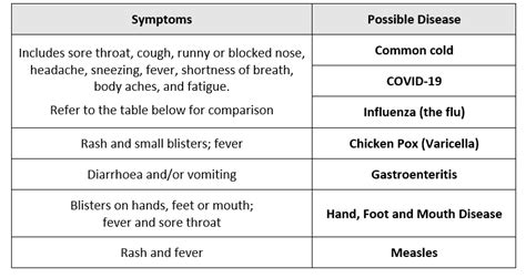 Contagious Diseases — North Brighton Medical - GP and Allied Health Clinic