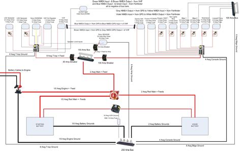 Boat Wiring Diagrams Schematics