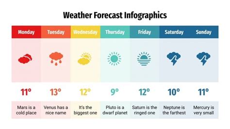 Weather Forecast Infographics | Google Slides & PowerPoint