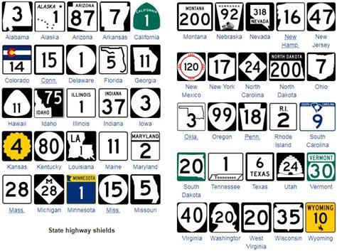 American Highways 101: Visual Guide to U.S. Road Sign Designs & Numbering Systems - 99% ...