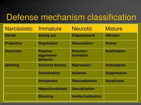 Best Of contoh self defense mechanism Mechanisms immature