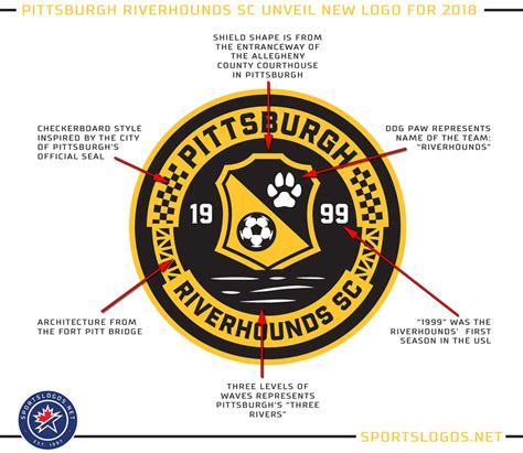 Pittsburgh Riverhounds Logo Explained – SportsLogos.Net News