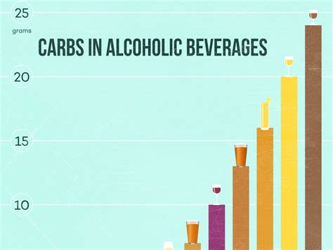 The Reality About Sugar and Carbs in Wine | Wine Folly