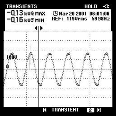 Power Quality Analyzer Fluke 43B - ToolBoom