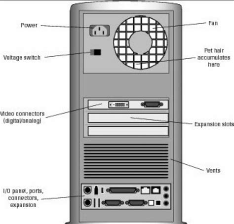 Cpu Diagram Parts