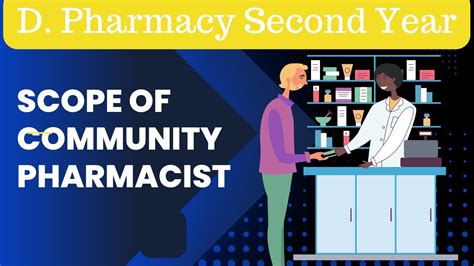 Scope of Community Pharmacy | Community Pharmacy Practice | CH-1 | L-3 ...