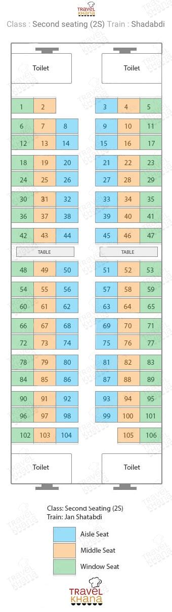 Train Seat Layout Archives - Indian Rail Info by TravelKhana