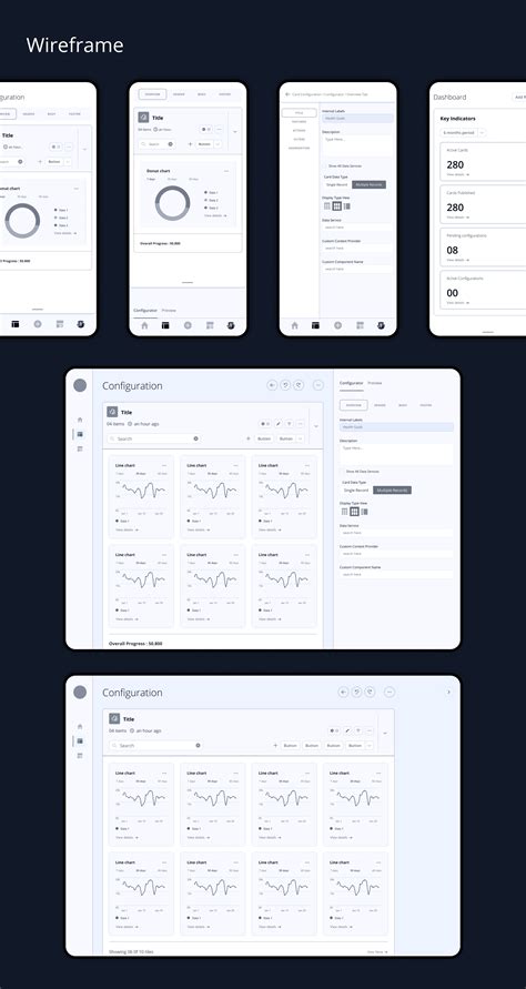 Product Design: Salesforce Builder Dashboard UX/UI :: Behance