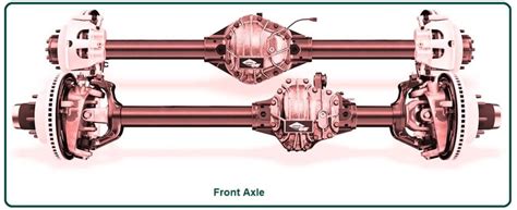 What Is Stub Axle? | Types of Stub Axle | What Is Front Axle? | Classification of Axle