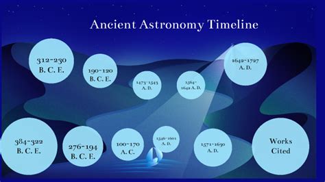 Ancient Astronomy Timeline by Joshua Carlson on Prezi